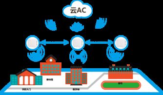 智慧校園無(wú)線網(wǎng)絡(luò)新篇章 基于自組網(wǎng)技術(shù)的極智校園解決方案